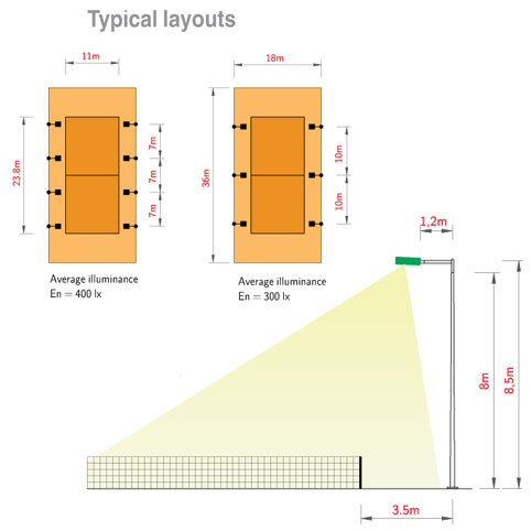 Sân thi đấu tennis Sân thi đấu tennis
